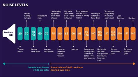 Tìm Hiểu Về Decibel (dB) và Tác Động Đến Sức Khỏe Của Bạn - Cao Thiên Phát
