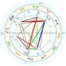 Gilles Vigneault, horoscope for birth date 27 October 1928, born in ...