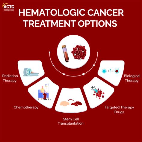 What Is Hematologic Cancer? Types, Symptoms, & Treatment Options