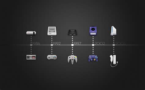 Game Console History Timeline