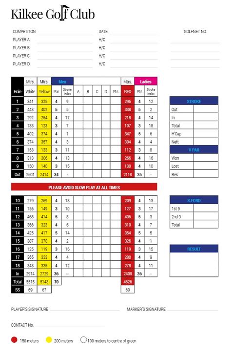 Scorecard - Kilkee Golf Club