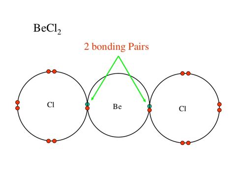 vsepr theory - How do I identify lone pairs and bond pairs in beryllium(II) chloride ...