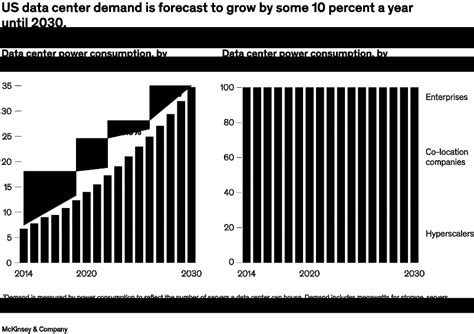 Why invest in the data center economy | McKinsey