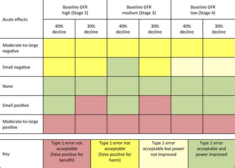 The Association of GFR Decline and Clinical Outcomes of CKD – AJKD Blog