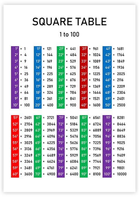 square-table-1-to-100 – free-calendar.su