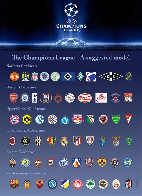 14+ Wahrheiten in Uefa Champions League Team Logos: Polish your ...