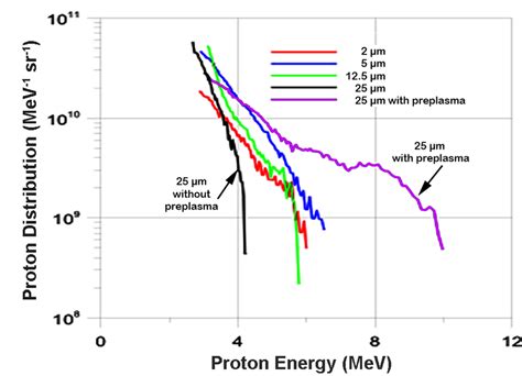 Comparison of experimental spectra obtained from deconvolution of the ...