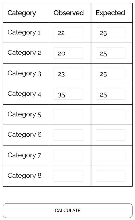 4 Examples of Using Chi-Square Tests in Real Life