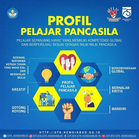 Profil Pelajar Pancasila - Blog Amin Herwansyah