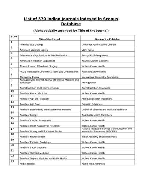 (PDF) List-of-570-Indian-Journals-Indexed-in-Scopus-Database