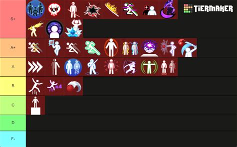 Blade Ball | Abilities [Christmas Update, 2023] Tier List (Community Rankings) - TierMaker