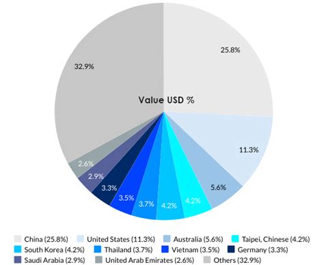 Japan Import Data | Japan Trade Data | Import Statistics