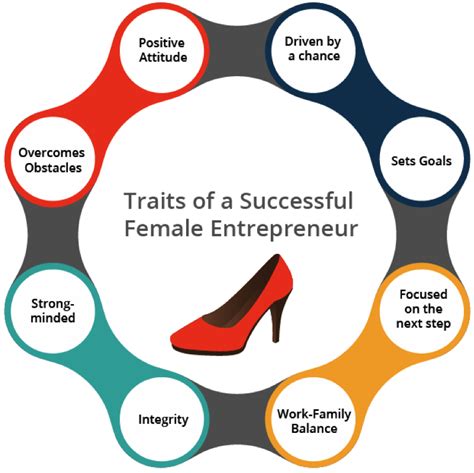 How to be a successful business woman? - WeAreTheCity | Information, Networking, news, jobs ...
