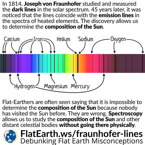 fraunhofer-lines – FlatEarth.ws