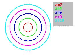 3-Dimensional Graphs