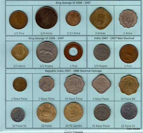 Coin-House: Premium collection of 30 Old Indian Coins - Chola - British ...