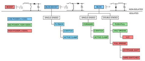 Intro to Switched-Mode Power Supplies (SMPS) : The Talema Group