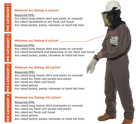 What You Should Know About Flame Resistant and Arc Rated Clothing – Ohio Power Tool News