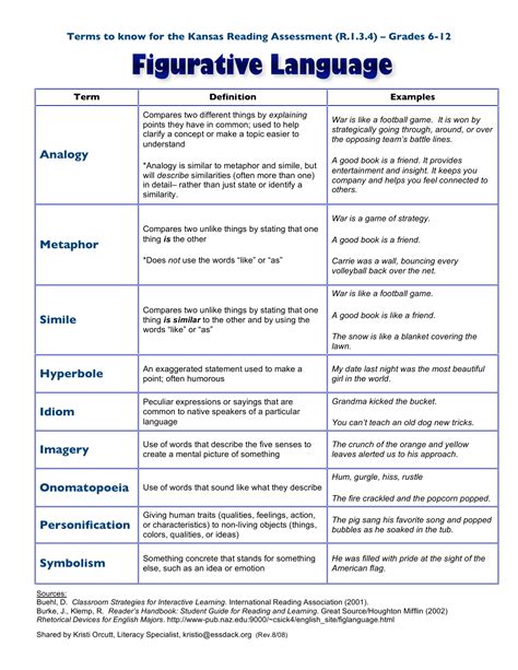 Figurative Language Chart