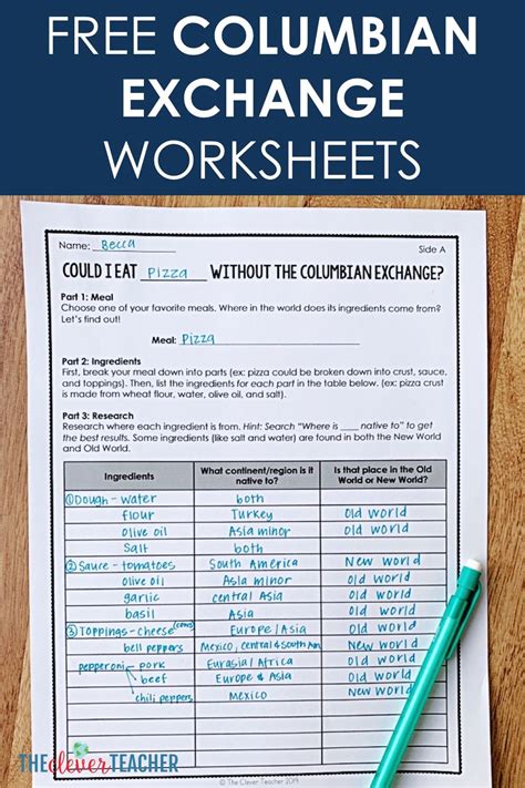 Columbian Exchange Food Project (Free Worksheets) | Columbian exchange ...