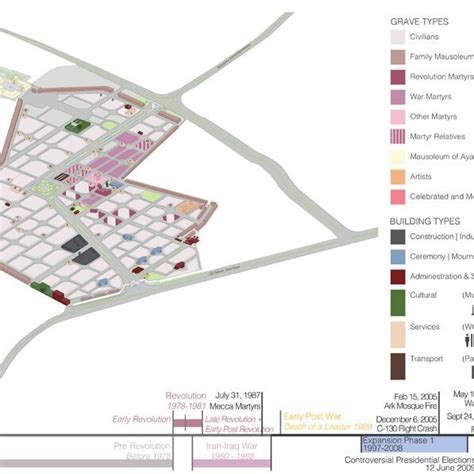 A typical Behesht-e Zahra plot versus a typical NYC city block: A Each ...