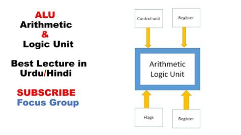 What is Arithmetic and logic Unit ( ALU ) || Computer Architecture || Lecture in Urdu/Hindi ...