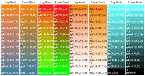 javascript - Programmatically Lighten or Darken a hex color (or rgb, and blend colors) - Stack ...