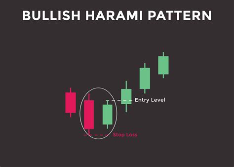 Bullish harami candlestick chart pattern. Candlestick chart Pattern For Traders. Powerful ...