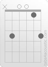 Guitar Chord : Csus2