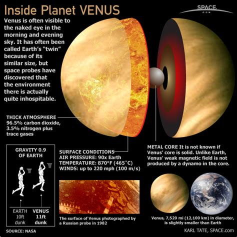 Inside the Planet Venus (Infographic) | Space