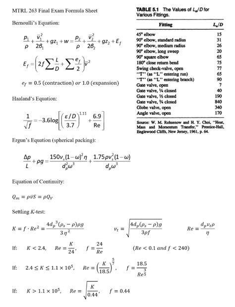 2. (20) Elutriation and classification of iron | Chegg.com