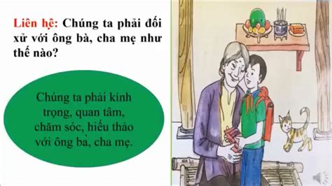 Cẩm nang Vẽ tranh hiếu thảo với ông bà cha mẹ Những ý tưởng mới lạ