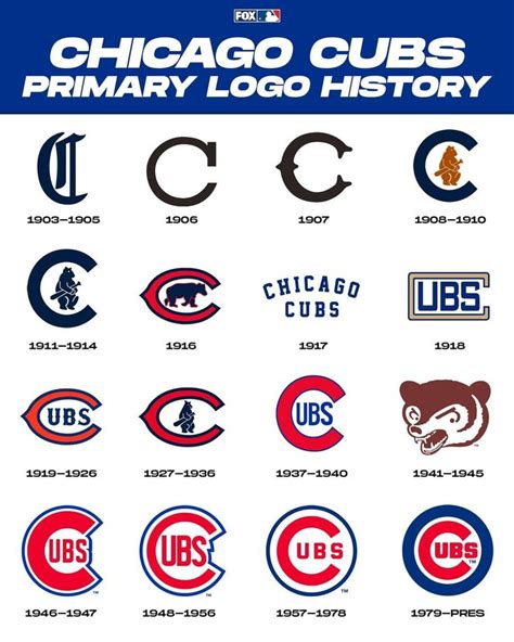 MLB on FOX on Instagram: “Here is the @cubs primary logo through the years! Which one is your ...