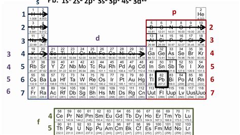 Lead Periodic Table Electrons | Awesome Home