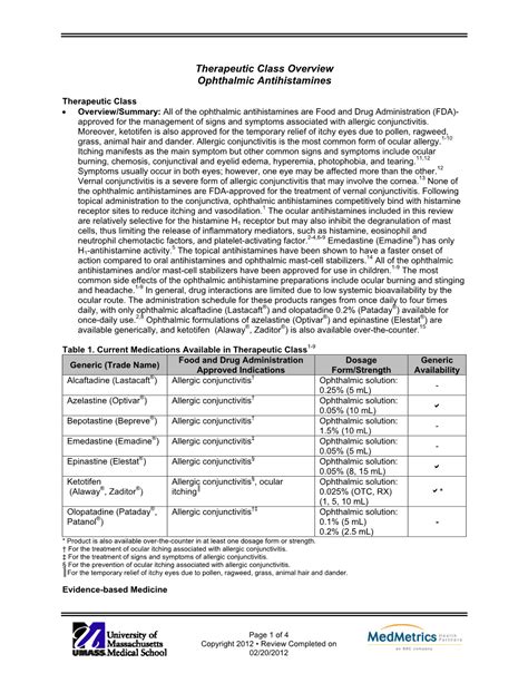 Therapeutic Class Overview Ophthalmic Antihistamines - DocsLib