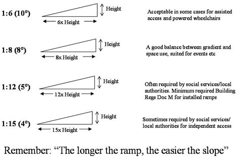 How To Calculate The Slope On A Ramp Hunker Ramp Desi - vrogue.co