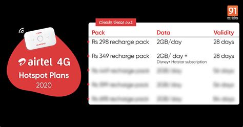 Airtel dongle plans 2020: Best Airtel 4G hotspot data card recharge packs in India | 91mobiles.com