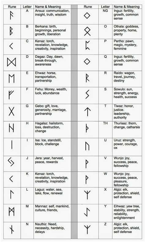 Handmade Jewelry by Jennifer Garrison: Runes and Their Meanings | Ancient runes, Runes, Viking ...