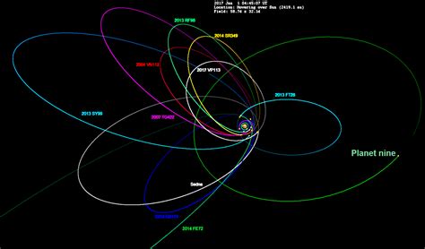 Solar System Planet Orbits Simulation