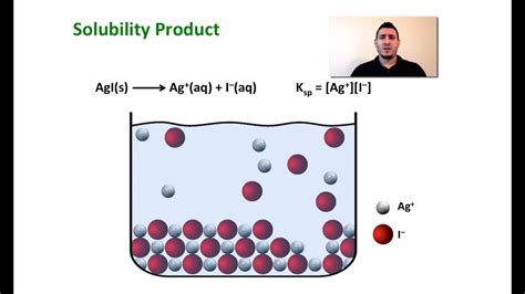 Solubility Equilibria | Solubility Product. - YouTube