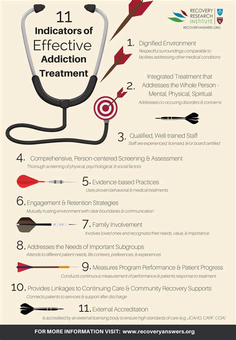 11 Indicators of Effective Addiction Treatment – Recovery Research ...