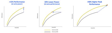 MediaTek Dimensity 9300 explained: Everything you need to know