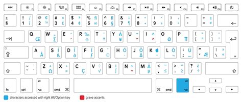 mac keyboard symbols – Google Kereső in 2020 | Macbook keyboard, Keyboard shortcuts symbols ...