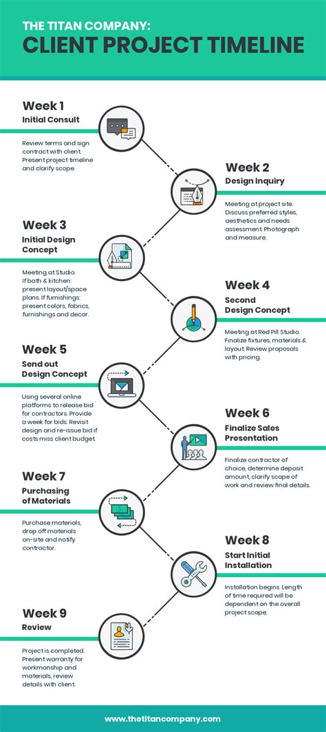 18+ Project Management Infographics: Better Planning - Venngage