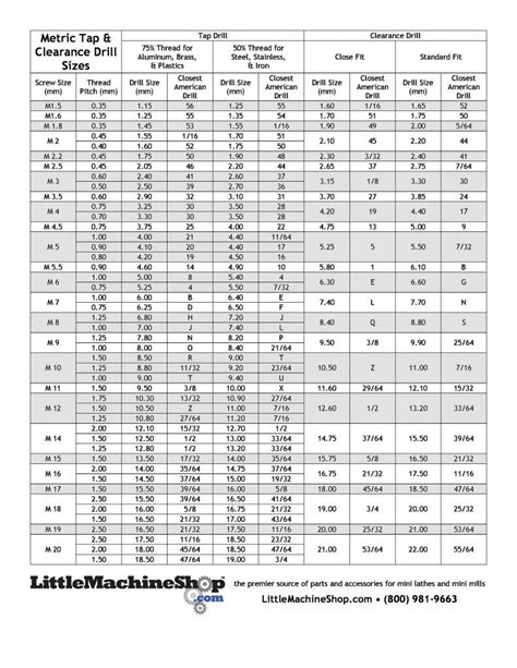 Download Tap Drill chart 19 Tap Chart, Chart Tool, Blue Point Tools ...