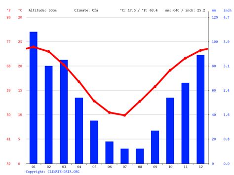 Clima La Rioja: Temperatura, Climograma y Tabla climática para La Rioja - Climate-Data.org