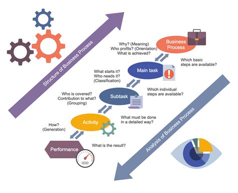 Business Process Workflow Diagrams Solution | ConceptDraw.com