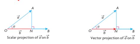 16+ find the scalar and vector projections of b onto a. - RenatoRayca