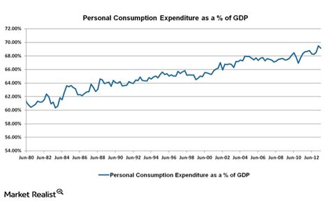 Is the U.S. consumerism economy flawed by design?