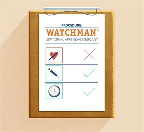 How The WATCHMAN Device Works